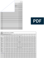 Experimental Data - Victims of Family and Domestic Violence