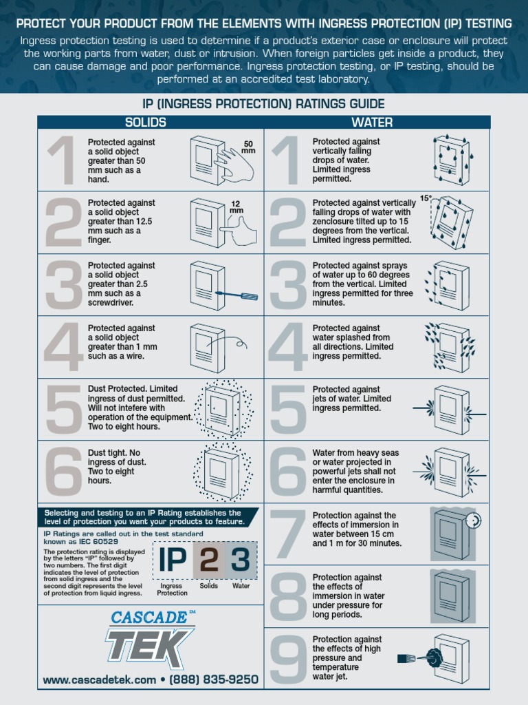 IP Testing Web | PDF | Chemistry | Applied And Interdisciplinary Physics