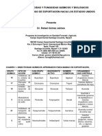 Plaguicidas Quimicos y Biologicos para Mango