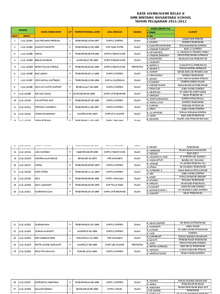 Data siswa smk model 8355 pdf agama dan keyakinan