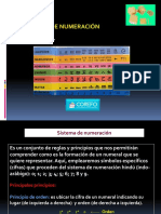 Unidad 01 Sistema de Numeracion