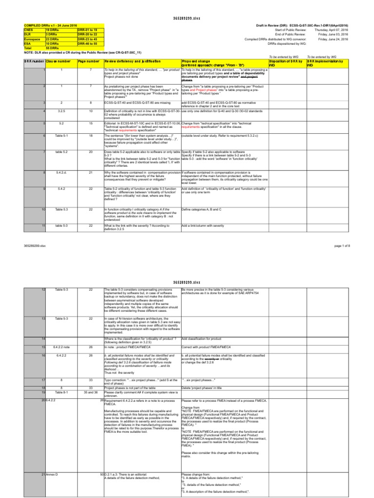 Compiled Drrs Ecss Q ST 30c Rev.1 Dir1v1 24june2016 | PDF | Function ...