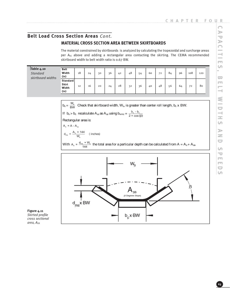 Calculating Belt Load Capacities Through Analysis of Belt Cross