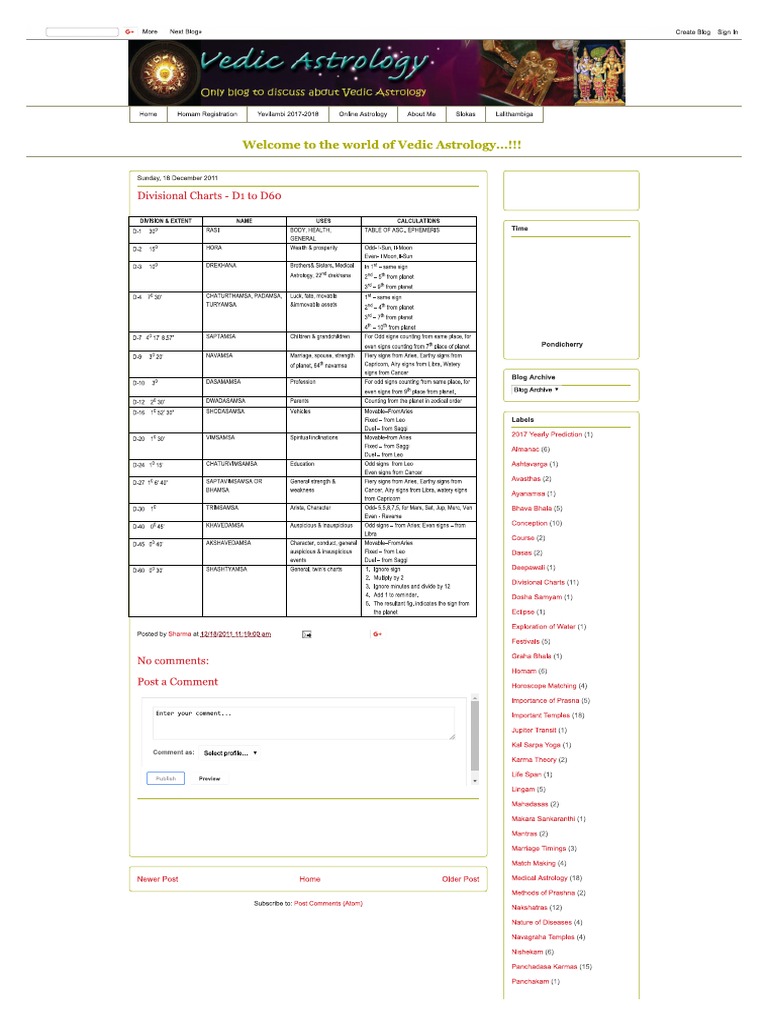 vedic-astrology-divisional-charts-d1-to-d60-pdf