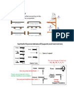 Types of Beams - Struts and Ties