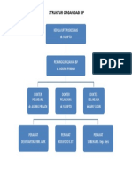 Struktur Organisasi BP
