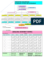 2 File Struktur Organisasi