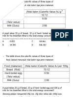 Jadual Kalori