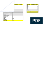 Row Labels Count of XNB SAP ID