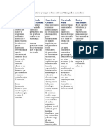 Tipos de currículum educativos: oficial, operacional, oculto y nulo