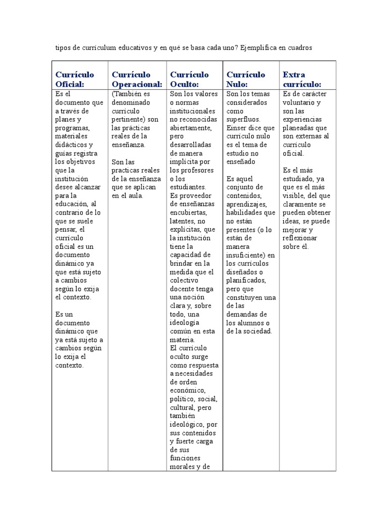 Tipos De Curr culum Educativos Y En Qu Se Basa Cada Uno PDF Plan