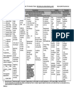 Vocabulary For Writing Essays