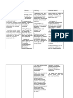 Tabla Comprativa de Psicoanalista