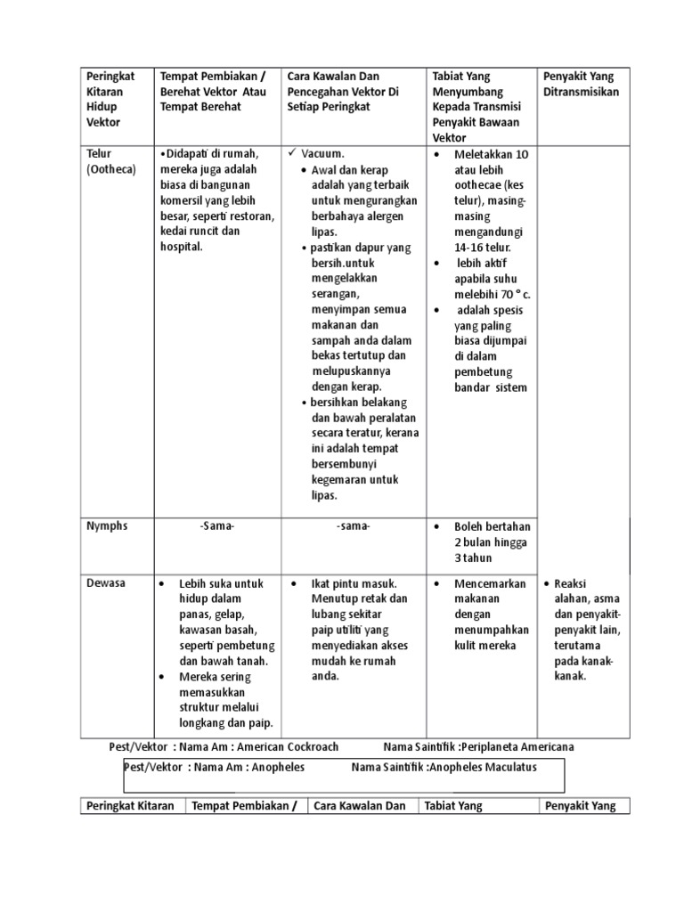 Peringkat Kitaran Hidup Vektor Pdf