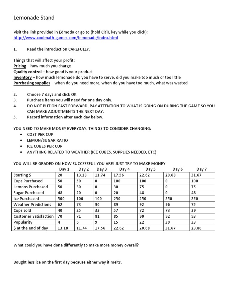 Lemonade Stand Profit Sheet PDF