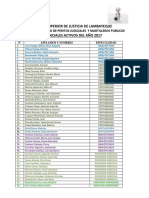 Peritos y Martilleros Judiciales Activos Del Año 2017