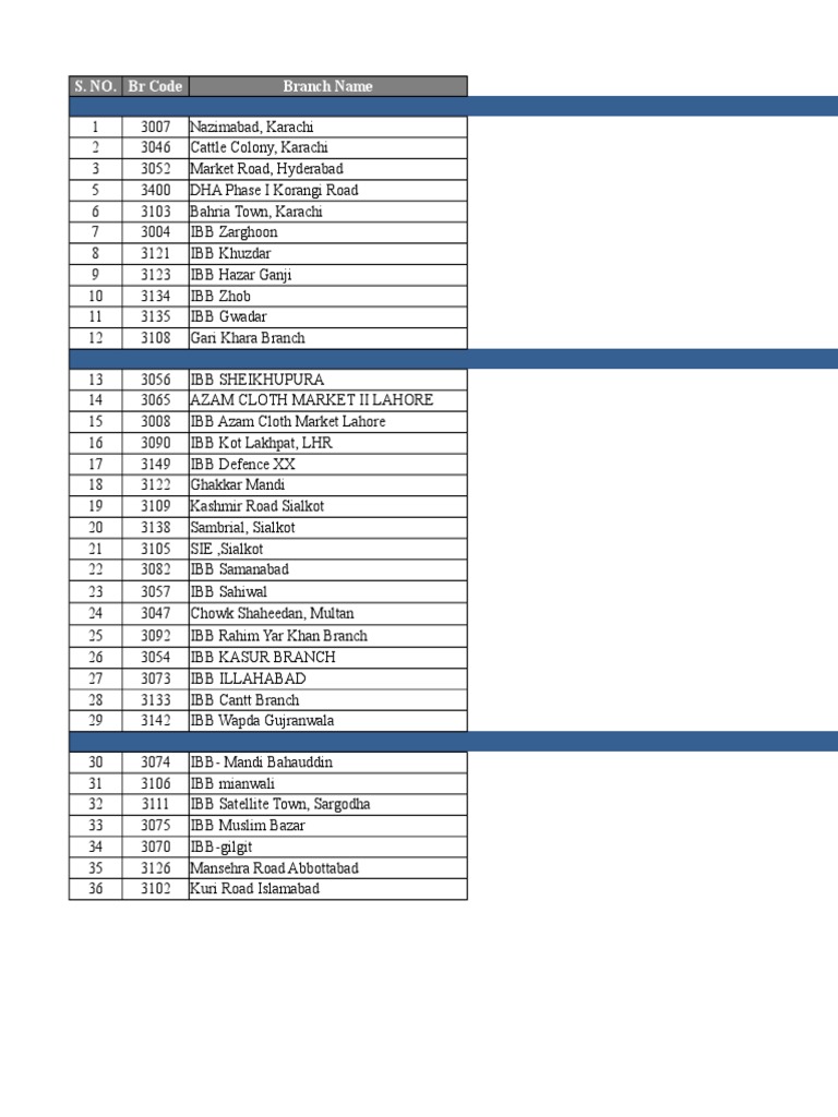 Branch Locations in Pakistan | PDF