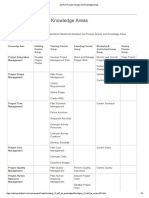 PMP - Process Groups and Knowledge Areas