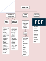 Organizador Visual Base de Datos