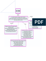 Mapa conceptual iso 9000