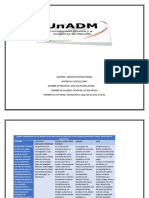 SDPP U1 Adl Version1 Jada
