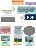 Mapa Conceptual