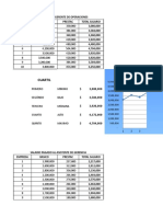 Salarios Por Encuesta y Elaboración de Graficas Completo y Correguidos (1)