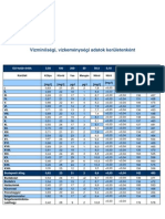 Vízminőségi Adatok Kerületenként