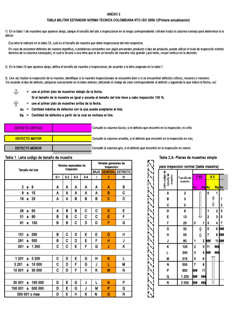 Tablas Militares Anexo(1) Muestreo (Estadísticas) Prueba gratuita