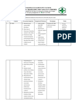 5.1.1 Revisi