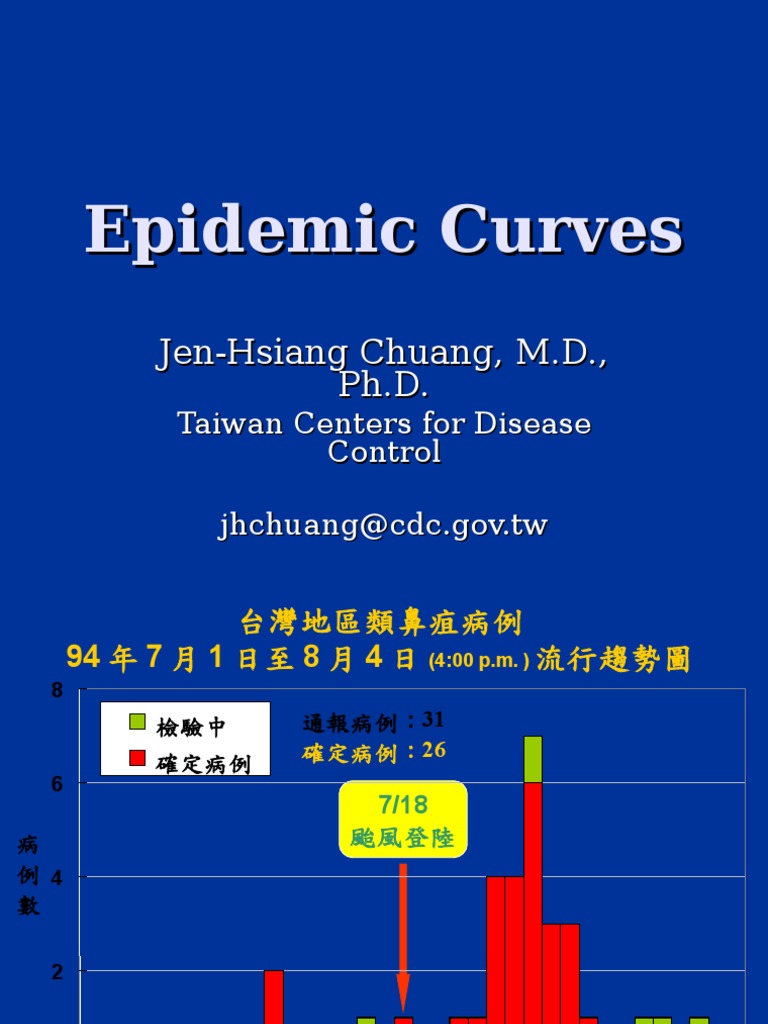 Epidemic Curve | PDF | Epidemics | Epidemiology