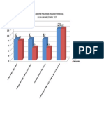 Grafik PKP Perkesmas 2017