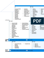 Product Mix