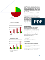 License income market share by region