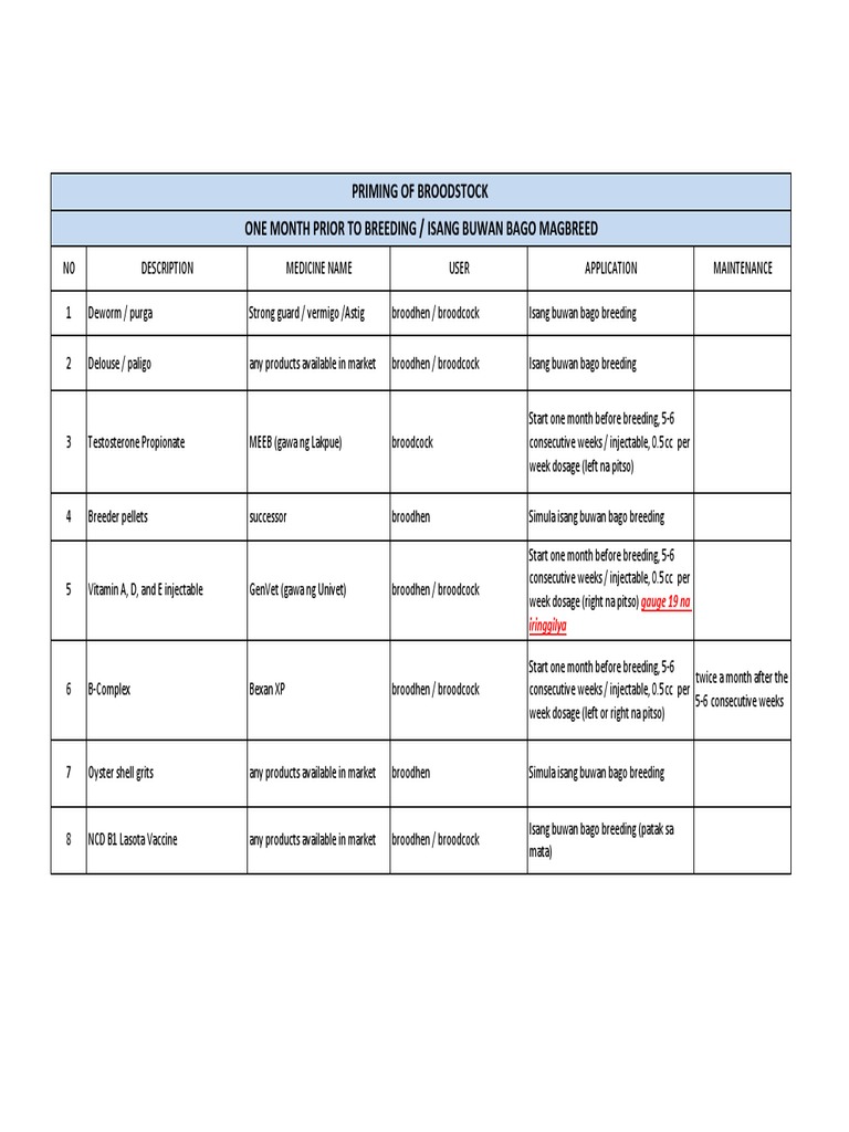 Gamefowl Priming For Breeding PDF Testosterone Drugs