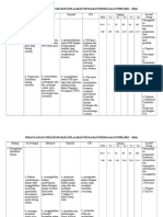 Pelan Strategik 2012 - 2016 PP