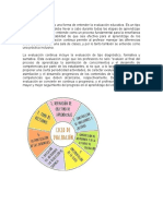 Evaluación continua: proceso fundamental