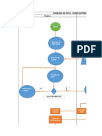 MAPA DE PROCESOS CAJERO AUTOMATICO UPAO