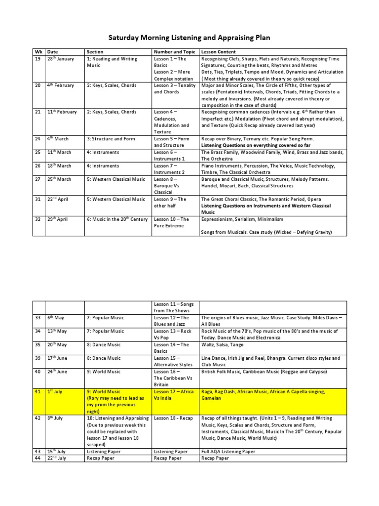 Listening and Appraising Plan | PDF | Chord (Music) | Scale (Music)