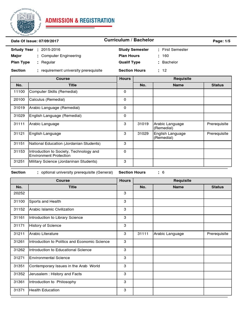 Computer Engineering Course Plan | PDF | Electronics | Engineering