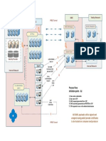 Single Sign On - Option 2: Sumitomo Network DMZ DMZ Vitality Network