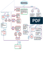 Termodinamica Mapa PDF