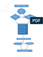 Yuridia Bustillos Diagrama