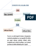 Mapa Conceptual de Crisis.pptx