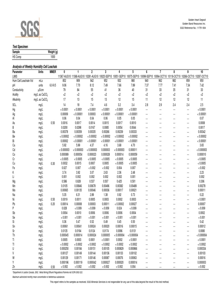 Golden Heart Deposit Leachate Analysis | PDF | Chemical Compounds ...