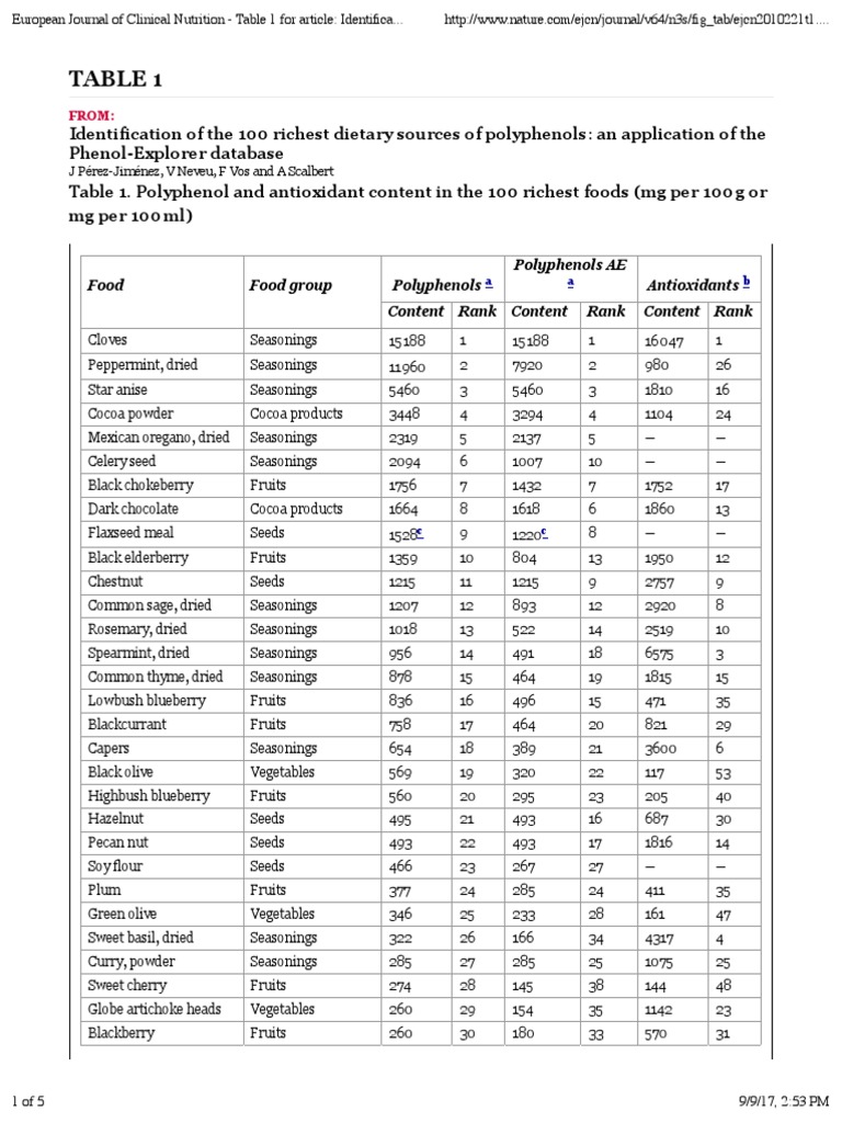 100 Richest Dietary Sources of Polyphenols Drink Soybean