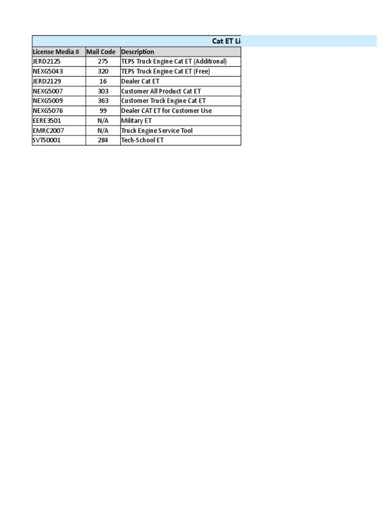 Cat ET License Types Functionality PDF