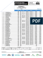 Results JNR Men Cairns Worlds 2017