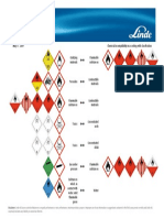 Chemical Incompatibility