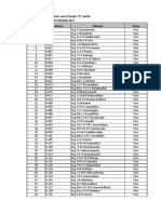 B-Paper Marks For Circulation Feb-March 2017